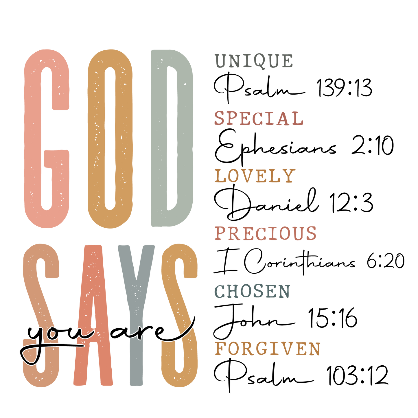 God Says you Are...